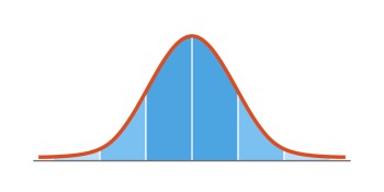 Gauss-distribution-standard-normal-distribution