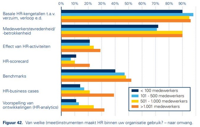 MeetinstrumentenHR