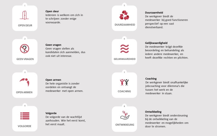 Open Hiring-spelregels-Divergent