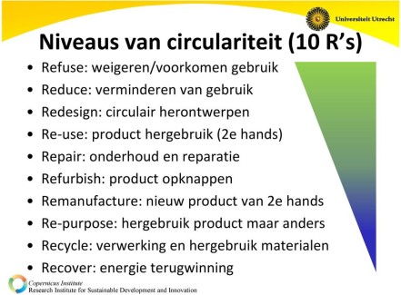 Circulariteit niveaus R-ladder