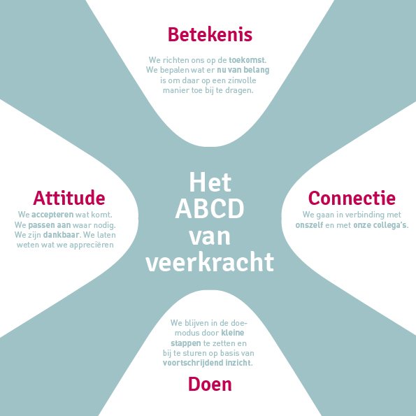 11-2020_Verso_SocialMedia_het ABCD van veerkracht.jpg