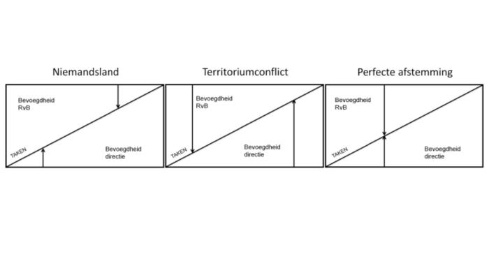 tannenbaum en schmidt - niemandsland - territoriumconflict