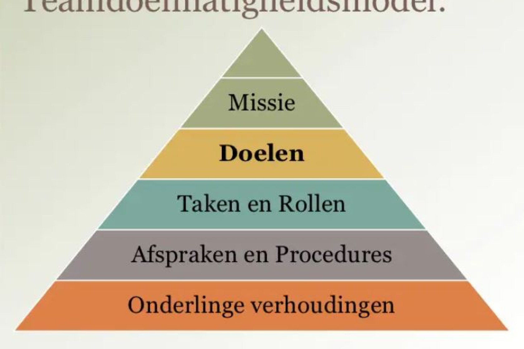 Teamdoelmatigheidsmodel.JPG