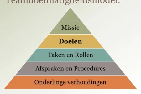Teamdoelmatigheidsmodel.JPG