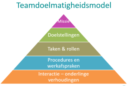 Teameffectiviteit.png